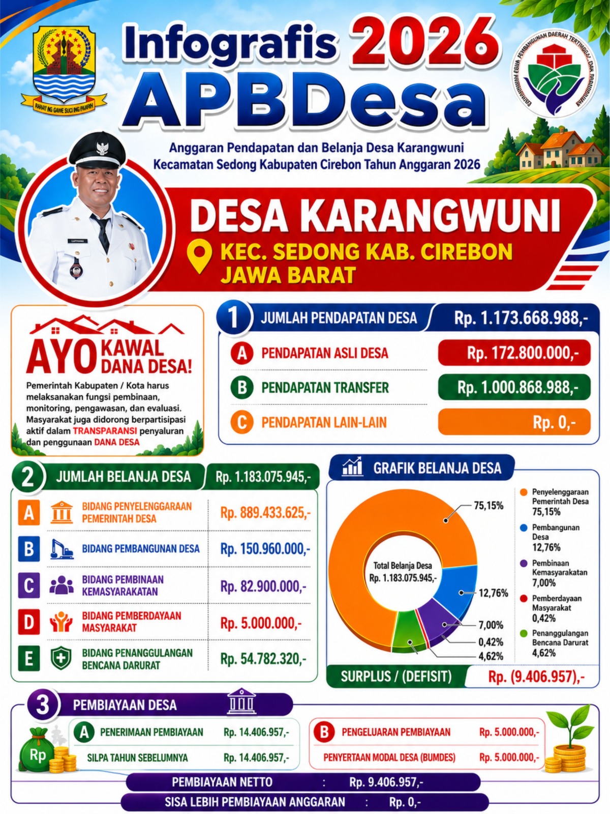 Wujudkan Clean Governance, Pemdes Karangwuni Pasang Papan Transparansi Anggaran Tahun 2026
